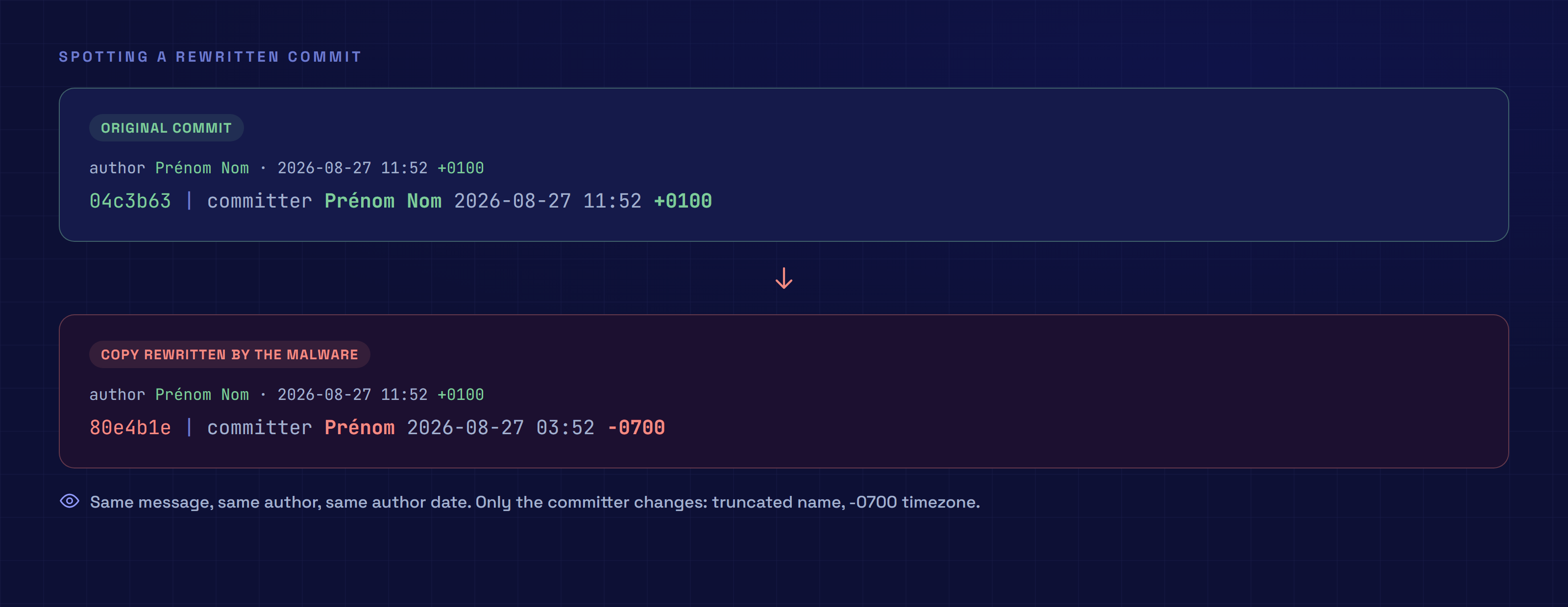 Two git log lines: the original commit and its copy rewritten with a truncated committer in the -0700 timezone